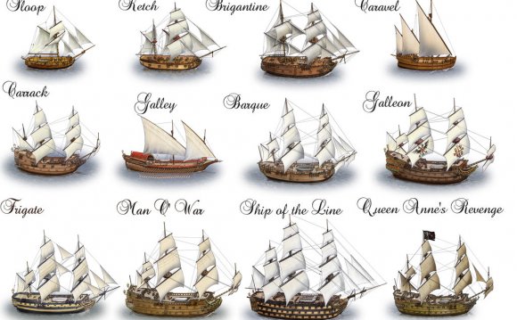 Different Types of sailing ships