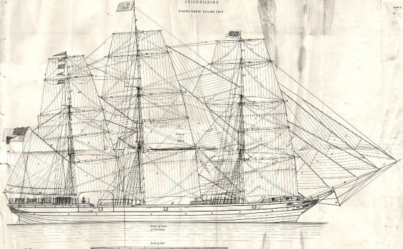 Anatomy of a sailing ship