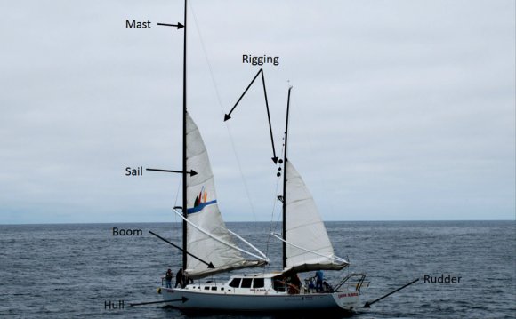 Sailboat parts