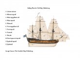 Names of sails on a ship
